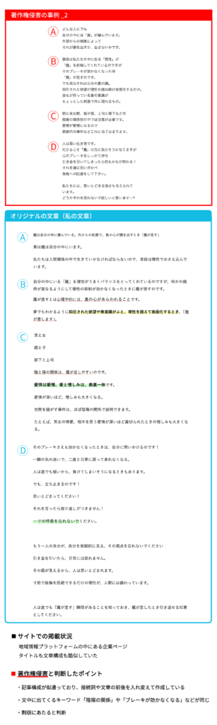 著作権侵害、ブログでの剽窃の事例。